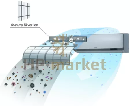 Фильтр Silver Ion